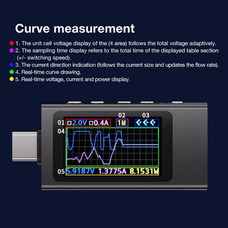 Digital Ammeter Voltmeter Type C Tester Protocol Analyzer Voltage Current Tester