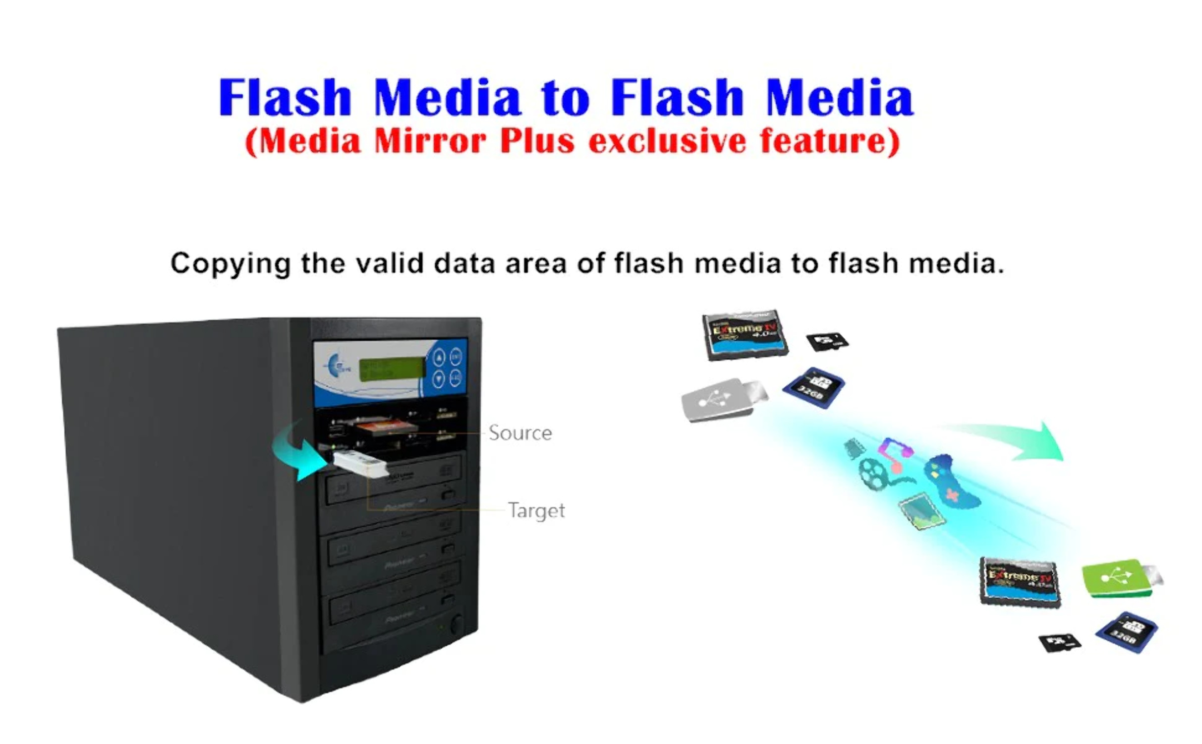 EZ Dupe Media Mirror Plus Duplicator - Flash Media & 1 to 2 Discs Copier - image 4 of 5