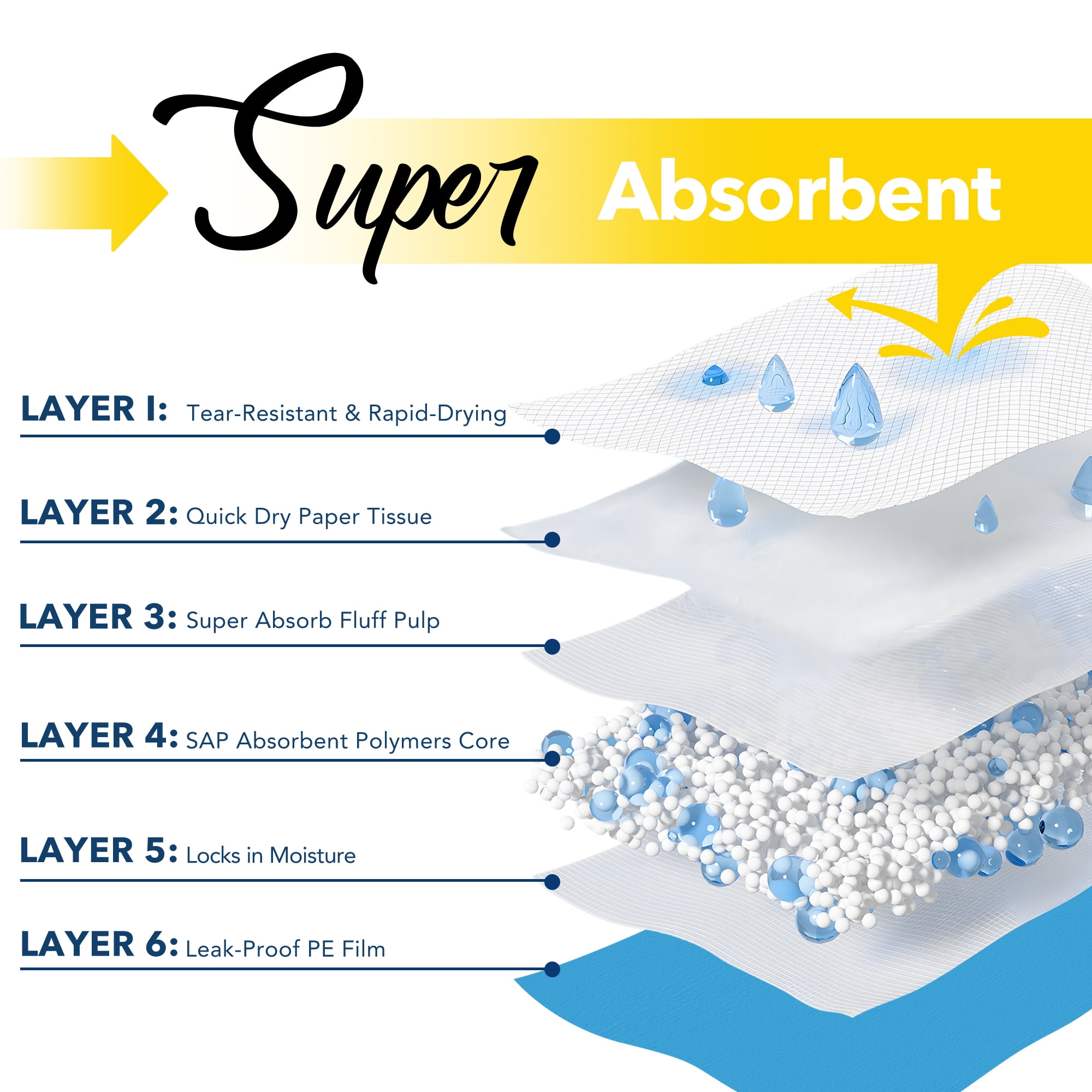 Tolobeve Puppy Absorbent Leak-Proof Training Pads, Small, 13x18 in, 300 Count