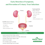 Easy@Home Fast Results Urinary Tract Infection Test Strips Kit, 100 Count
