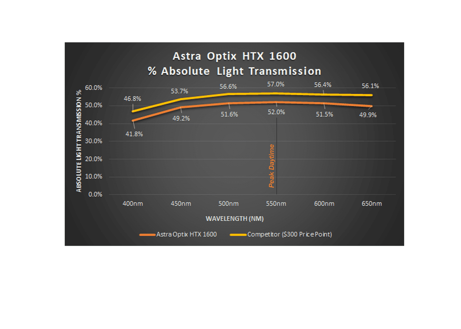 Astra Optix  Laser 6x21mm Rangefinder Monocular, Black
