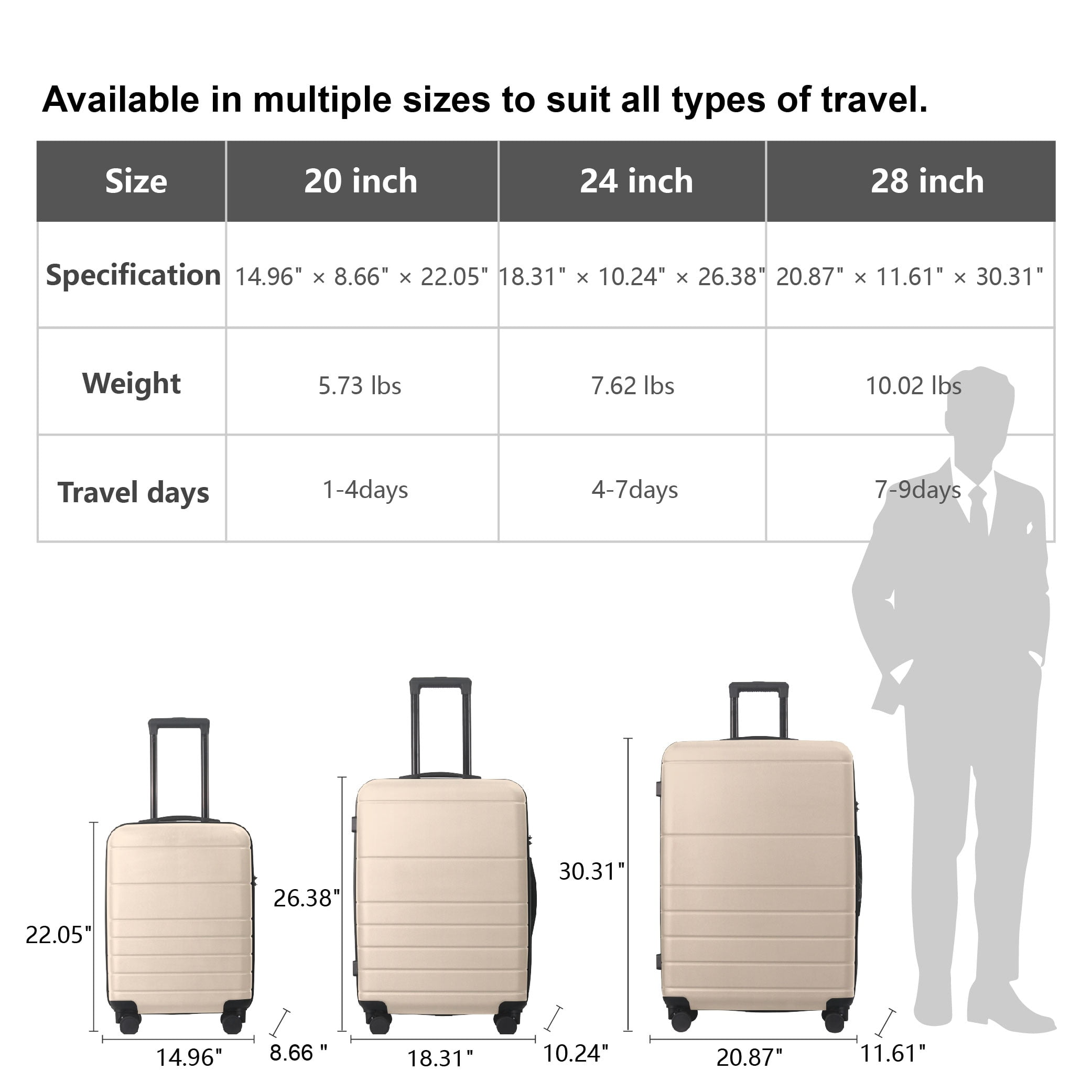 MAYEERTY 3-Piece ABS Luggage Set, Spinner Wheels, TSA Lock, Lightweight Suitcase, Beige