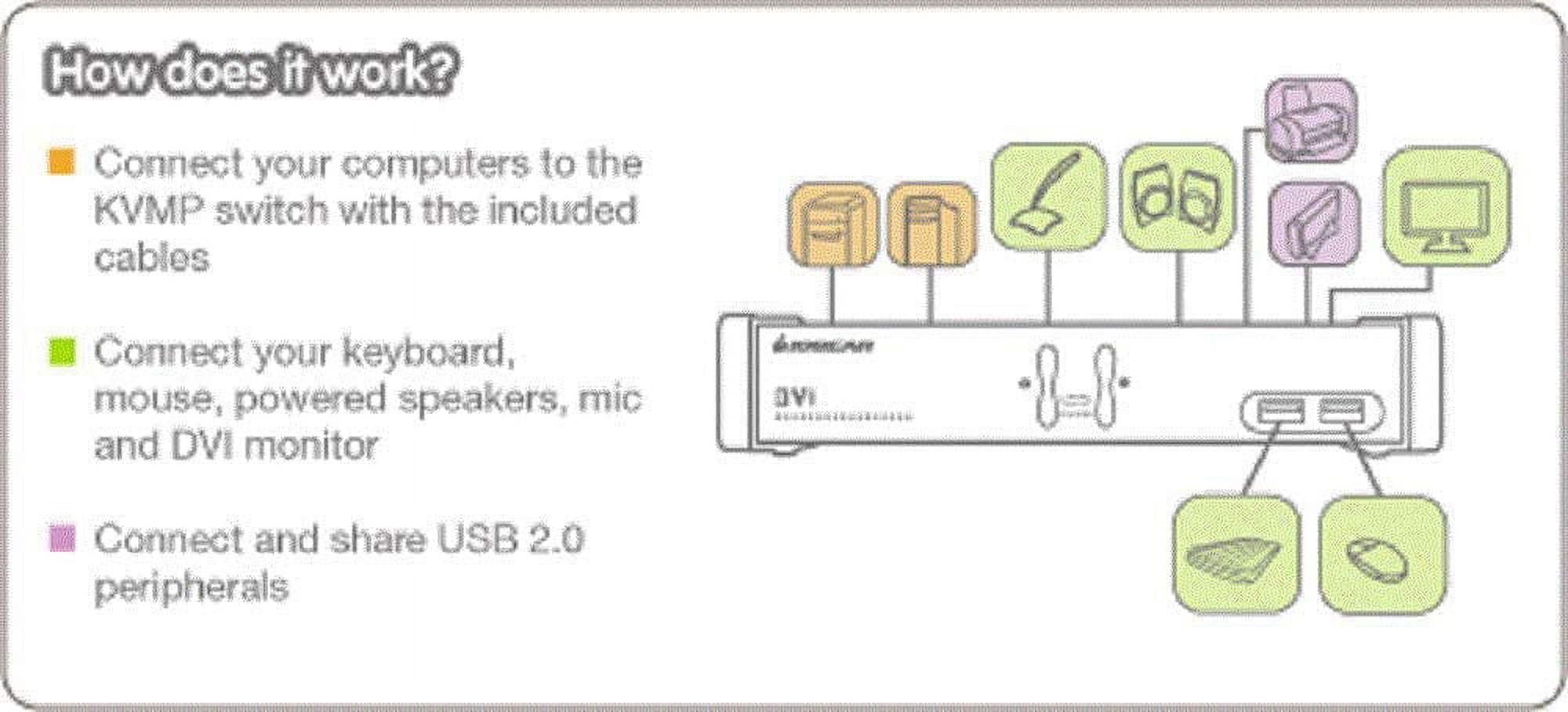 2PORT DVI KVMP SWITCH W/CABL AUDIO MIC USB 2.0 TAA COMPLIANT