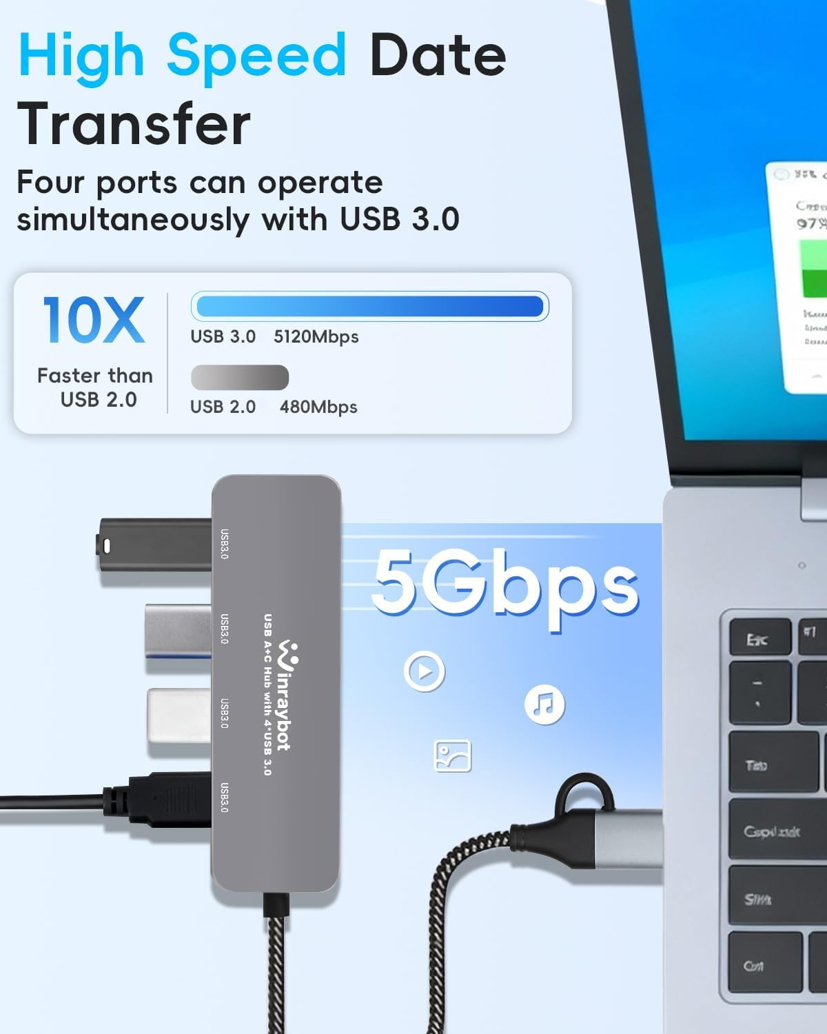 HRTGFD-USB Hub for Laptop, USB 3.0 Splitter USB C Hub Extender Multiple USB Port Hub for Laptop, PC, Mouse, Keyboard, USB C Splitter with 4 USB 3.0 Port