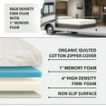 thumbnail image 3 of Foamma 4" x 34" x 75" High Density Gel Memory Foam RV Bunk Mattress Replacement Topper for Camper Truck & Travel Trailer - Organic Cotton Cover, Firm Support, CertiPUR-US Certified, Made in USA, 3 of 7