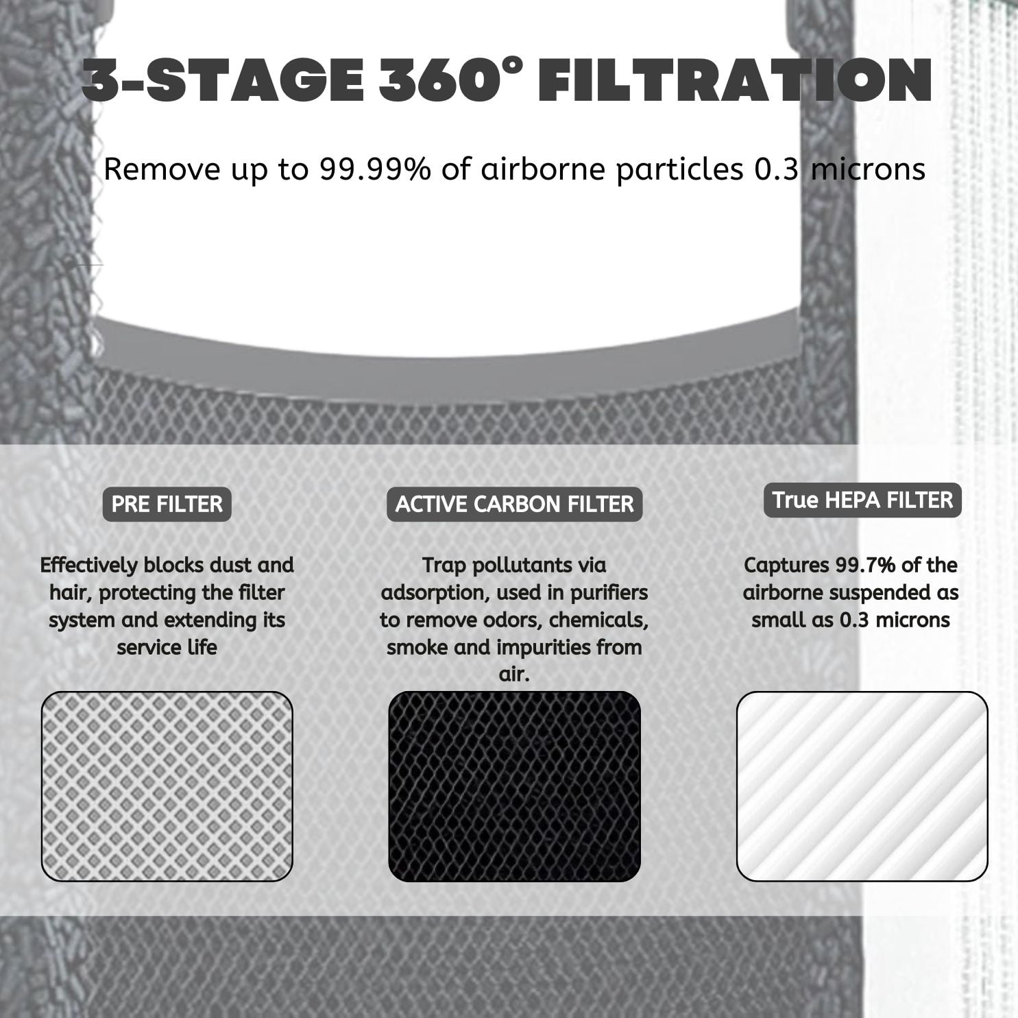 Nispira Allo 3-in-1 True HEPA Filter + Carbon Compatible with MOOKA Allo and Honati Air Purifier, Miroco, Vanaheim and Saki Air Purifier, 3 Filters