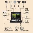 thumbnail image 4 of Mezclador de video AVMATRIX Shark H4 Plus 4 canales HDMI 10,1" FHD, 4 of 7