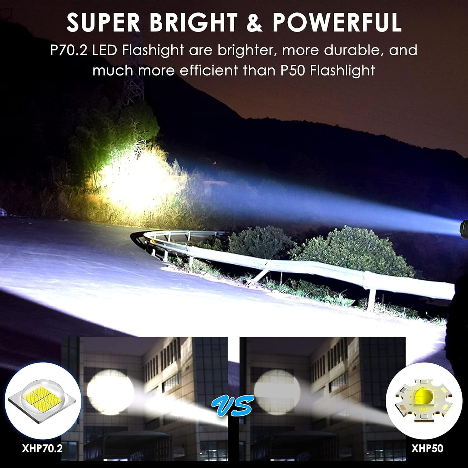 Fylivore Rechargeable Flashlight,100000 High Lumens Powerful Super Bright Portable LED Lighting Tactical backpacking hiking Gear Linterna Camping