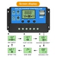 thumbnail image 6 of Meterk Solar Panel System 18V 20W Solar Panel 30A Charge Controller with Dual USB Car Solar Inverter Kit Complete Power Supply for Mobile Phones Sports cameras, and 12V Car Batteries, 6 of 7