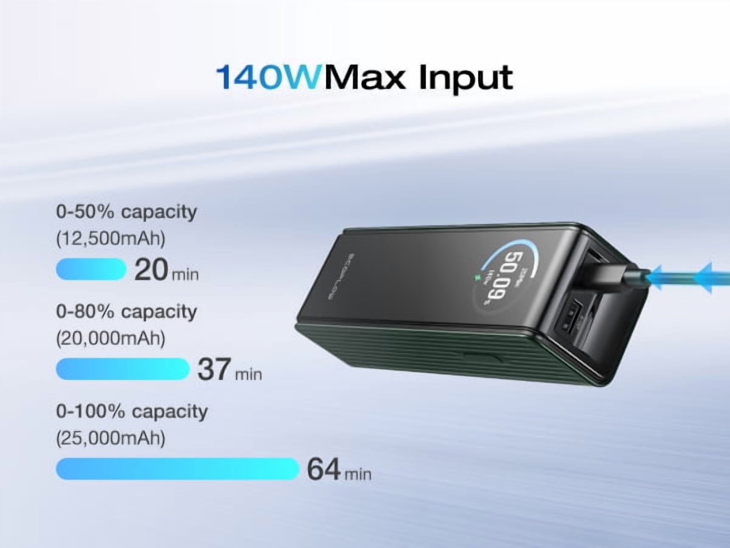 EF EcoFlow Rapid Power Bank 25,000mAh, 170W Portable Charger with Dual 140W USB-C Ports for Multi-Device Charging, Smart TFT Screen, Compatible with iPhone Series, Samsung, Laptop and More (Green)