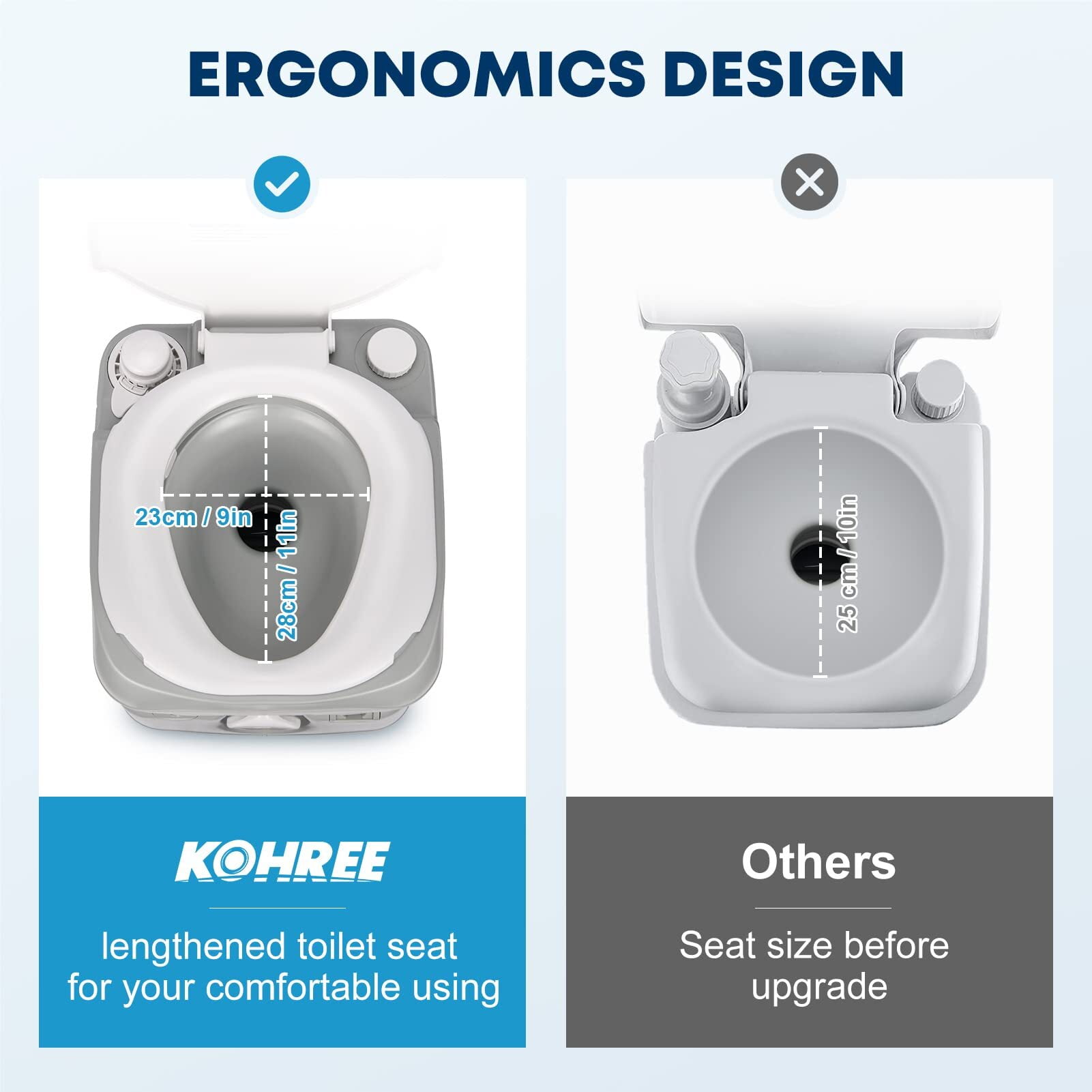 Kohree 5.8 Gal  Portable Toilet with Level Indicator Leak-Proof Porta Potty for RV Camper Boat Home Use