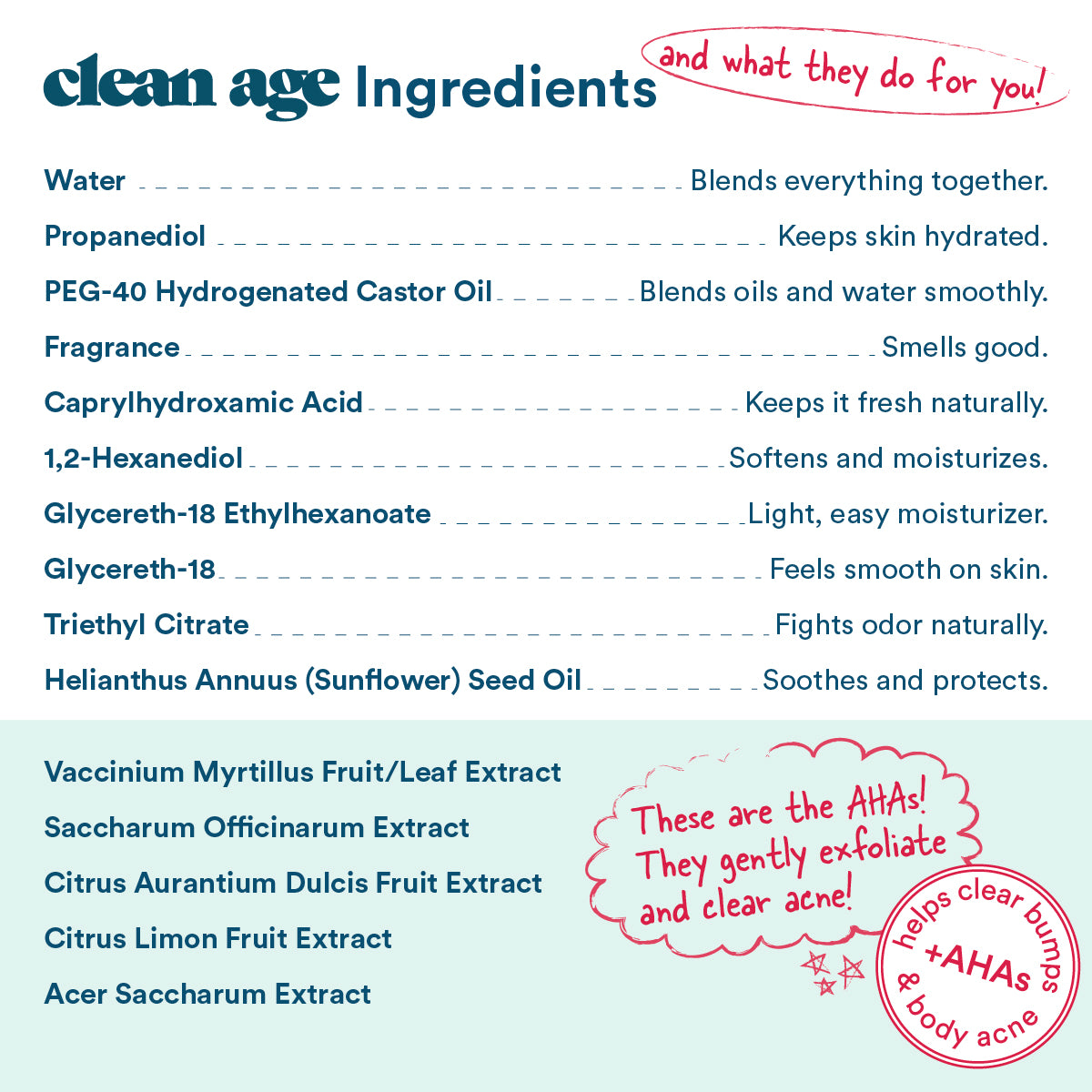 2-Pack Clean Age Aluminum-Free Deodorant & Body Spray for Whole Body (4 oz) Oasis Scent, Body Acne Spray
