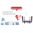 thumbnail image 6 of BIMZUC 4G LTE Wireless Router 300Mbps Mobile WiFi Hotspot, Micro SIM Slot, UK Plug (8.27 in / 21 cm), 6 of 9