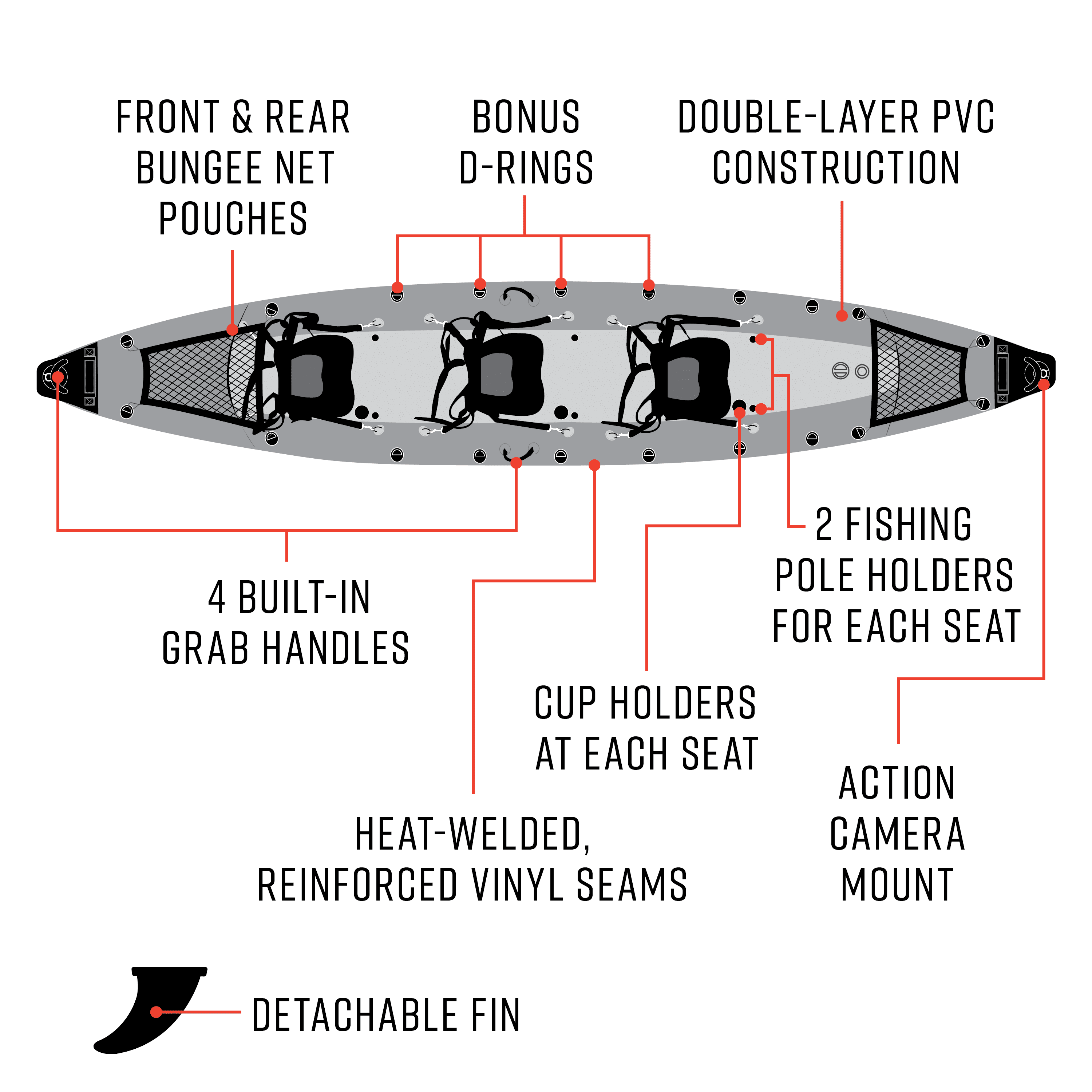 Waimea Bay GrassCamo 16' 3-Seater Rigid Inflatable - Durable Fishing Kayak With 1200lb Capacity