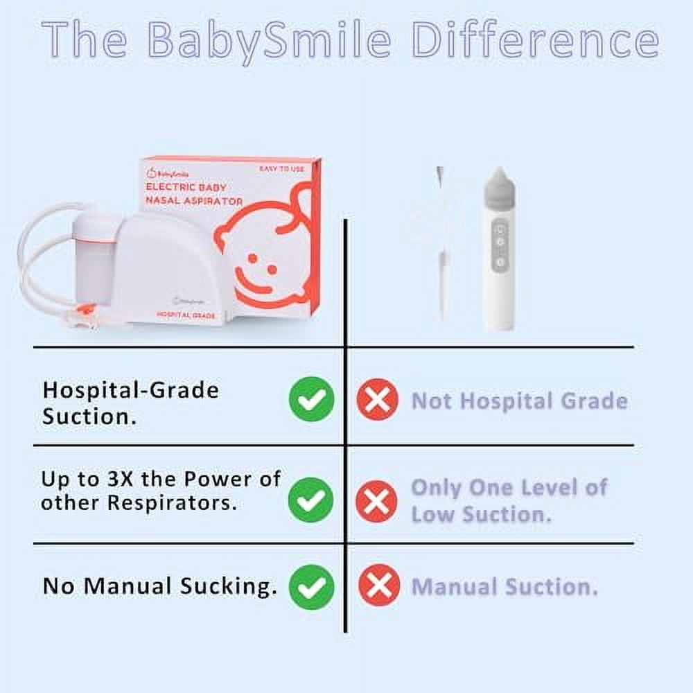 BabySmile | Electric Baby Nasal Aspirator for Newborns + | Boogers/Mucus