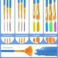 thumbnail image 6 of Paint Brushes Set - 6pack 72pcs Nylon Hair Round-Pointed Tip Acrylic Paint Brushes for Watercolor Oil Rock Face Painting,12 Sizes Paint Brush for All Purposes Kids Adult Arts Painting Brush Kits, 6 of 7