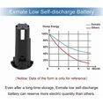 thumbnail image 4 of 2pack Heshunchang battery 3.6V 3.0Ah Replace for Hitachi EBM315 326299 326263 TL363B.15Q, 4 of 10