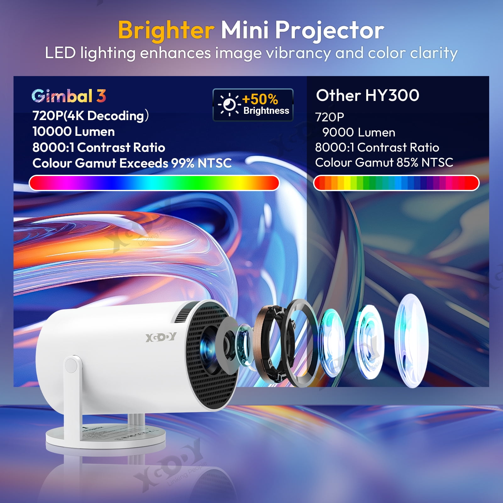 XGODY G3 1080P 4K Smart Projector- Android 11With WIFI 6 and Bluetooth5.0, Auto Correction, 1.1lb Portable Indoor/Outdoor For Theater & Gaming