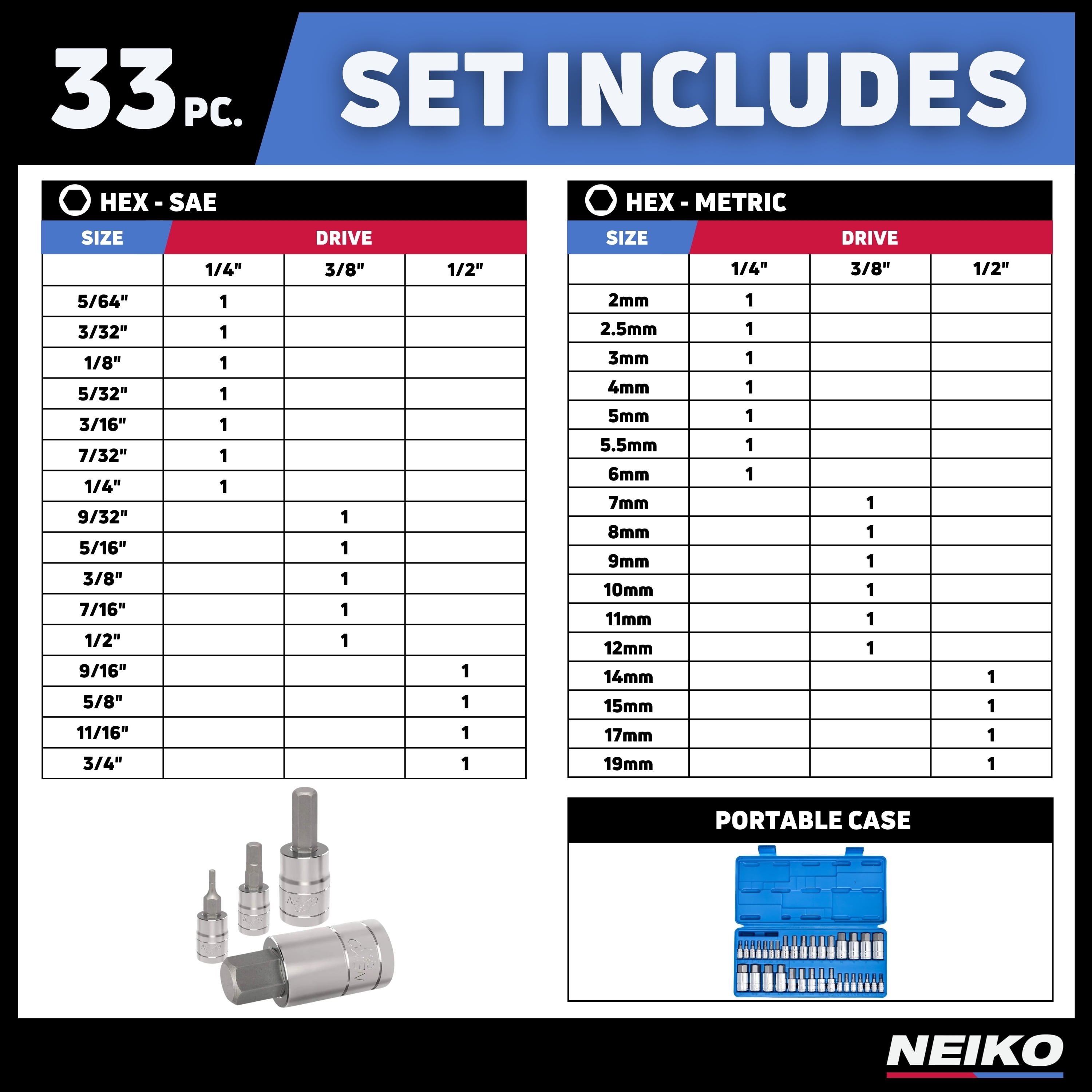 NEIKO 10388A Master Allen Hex Bit Socket Set, 33 Piece SAE and Metric Allen Socket Set, Allen Head Hex Key Socket Set Made with S2 Steel, Allen Hex Bit Set, Standard 5/64” – 3/4” & Metric 2mm – 19mm