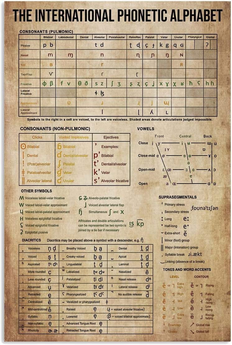 Language Pronunciation Knowledge Metal Sign Vintage Wall Decoration