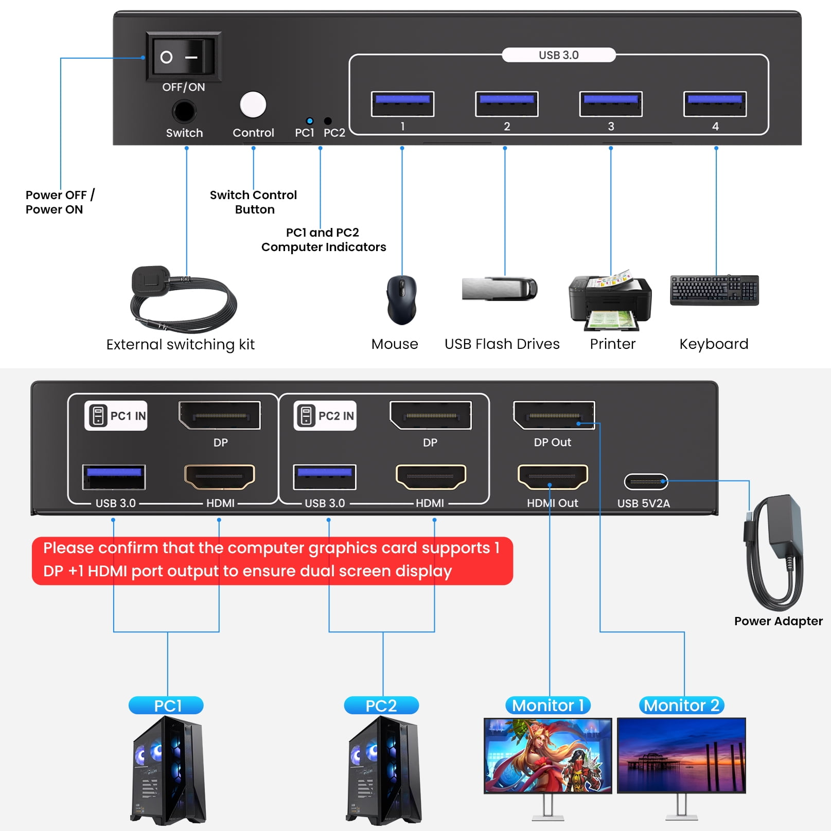 8K60Hz 4K120Hz HDMI DP KVM Switch 2 Monitors 2 Computers, Dual Monitor HDMI Displayport KVM Switch– USB 3.0, Two Switching Methods, 8K High-Resolution Support