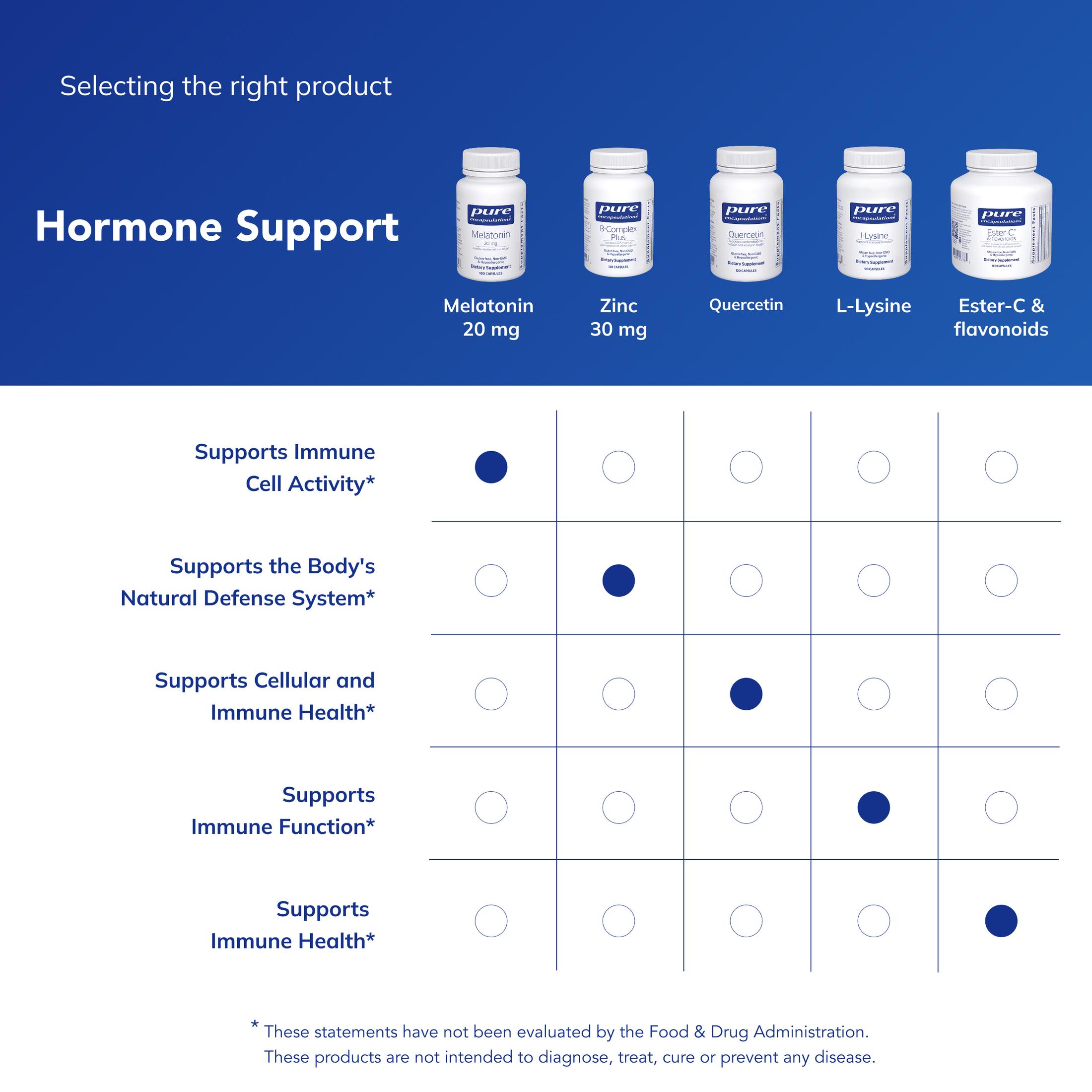 Pure Encapsulations Melatonin 20 mg - Not Intended for Sleep Support - For Immune System & Healthy Cells* - 99.5% Purity Melatonin - Gluten Free & Non-GMO - 180 Capsules