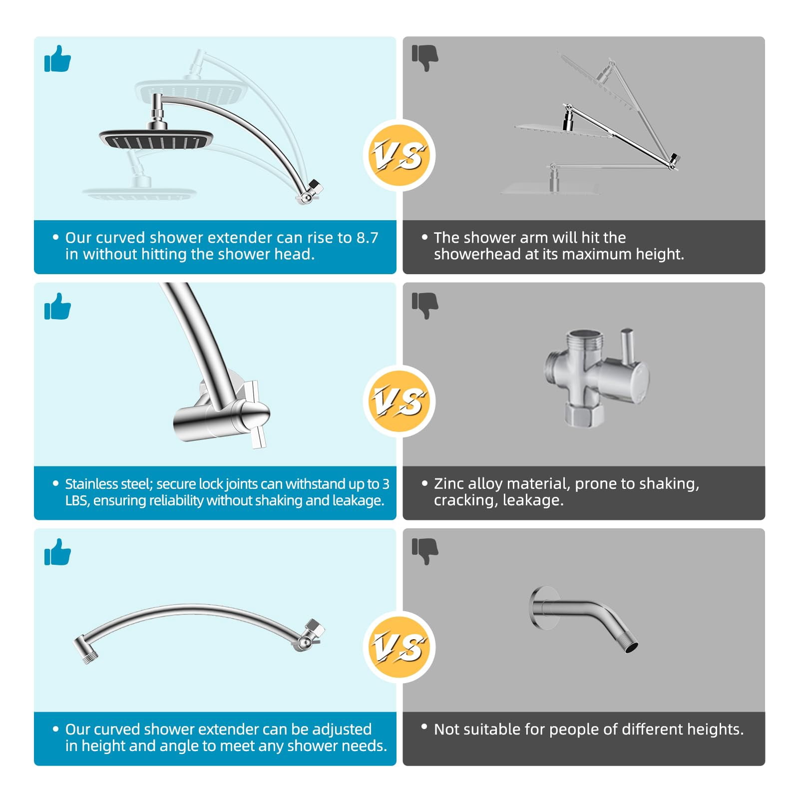 12 Inch Chrome Rain Shower Head with Extension Arm
