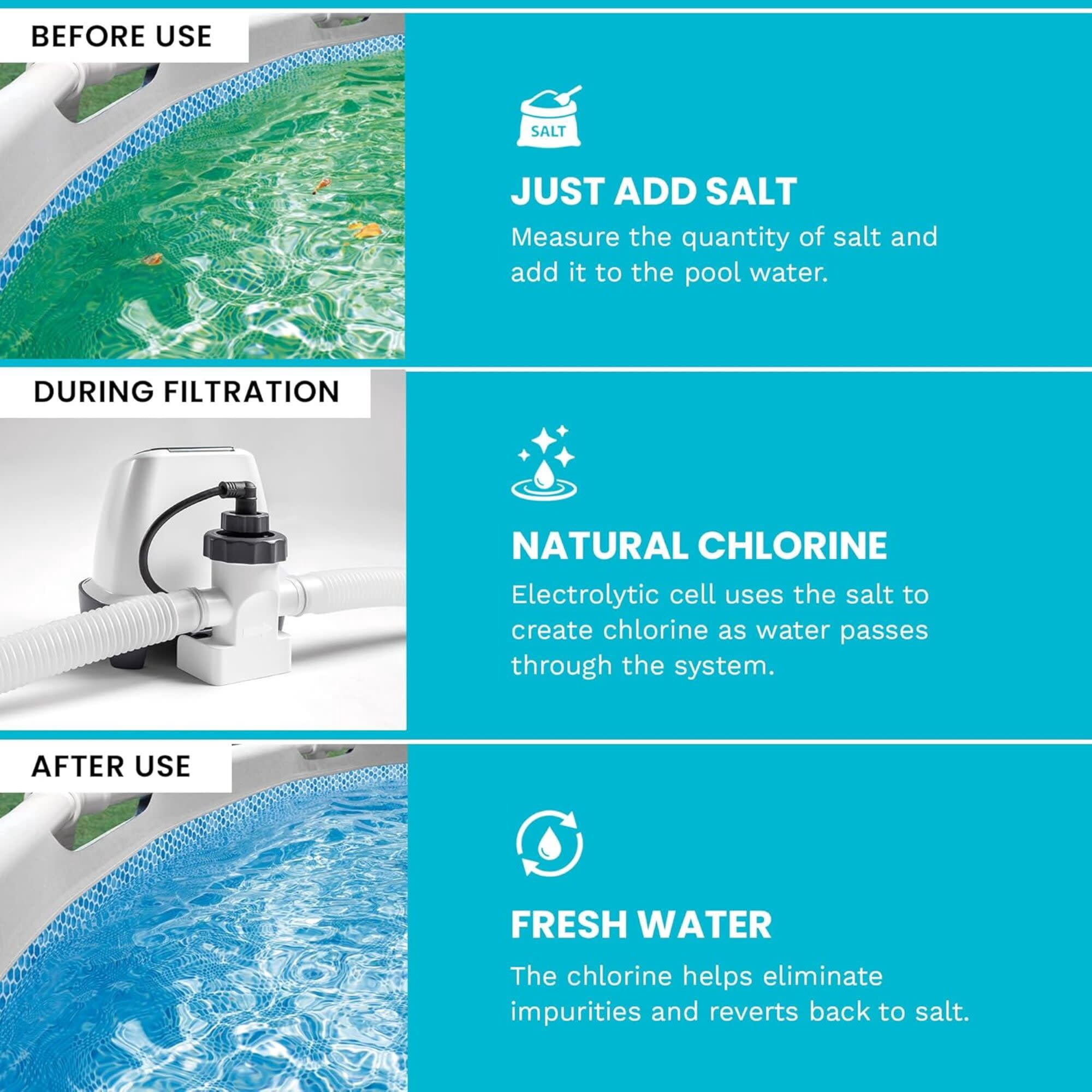 Intex: Krystal Clear: Saltwater Chlorine System - QS400 - Sanitize Up To 4500 Gal Above Ground Pools, Filter Pump Connect, Self-Clean, GFCI, 26663EG