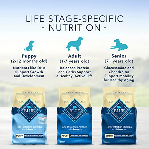 Blue Life Protection Formula Adult Chicken and Brown Rice Dog Food 26lb