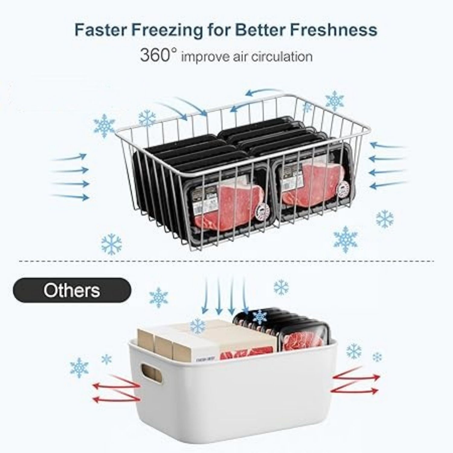 Freezer Organizer Bins - 4 Pack Upright Freezer Baskets for 16/17 / 21 Cu.Ft Stand up Freezer, Easily Get Food, Stop Food Fall out from Freezer Better Ventilation, 2 Large 2 Medium, White