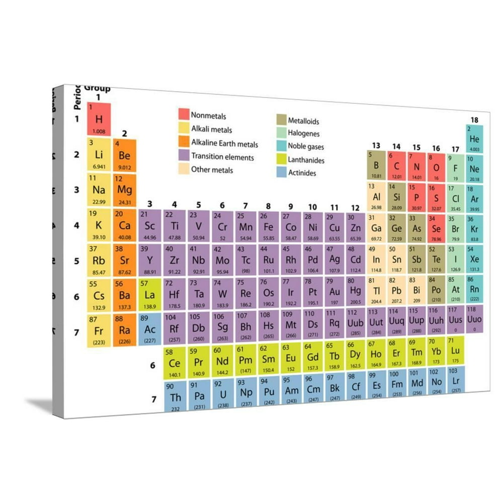 complete periodic table of the elements with atomic number