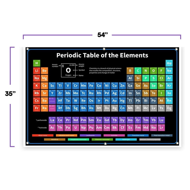 2022 The Periodic Table of Elements Vinyl Poster - XL Large Jumbo