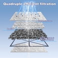 thumbnail image 7 of Gufastore 10 Pack Replacement Filter Cartridges Large for Aqueon,Large Filter Compatible with Aqueon QuietFlow Power LED PRO & Power Filter&E Internal Size 40 Canister, 7 of 7