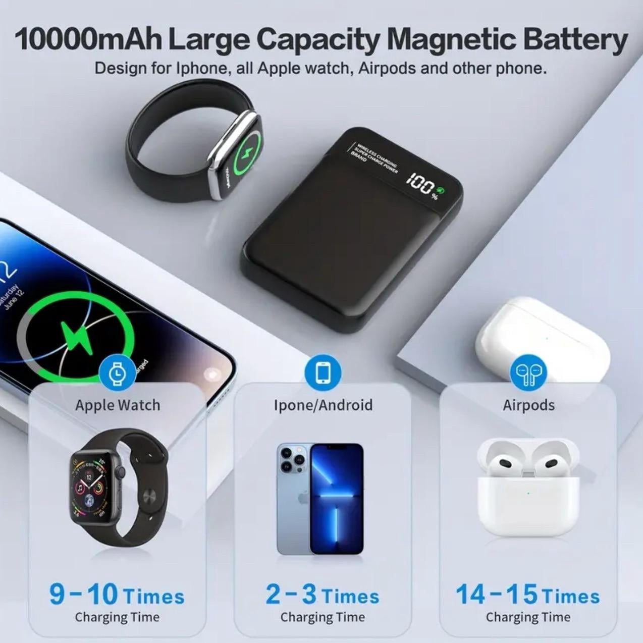 SAMADEX 10000mAh Wireless Power Bank with LCD Display, 22.5W PD Fast Charging, Compatible with iPhone