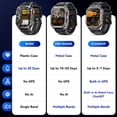 thumbnail image 4 of Flagship Premium Military Smart Watch, 1.56" AMOLED Smartwatch with GPS/ChatGPT AI Assistant/3ATM Waterproof/100+ Sports Modes, Fitness Tracker fits for Android iPhone Devices, 2 Bands, 4 of 9