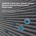 thumbnail image 4 of Filtro de repuesto para purificador de aire AROEVE MK01 y MK06, paquete de 2, gris, 4 of 7