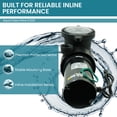 thumbnail image 6 of Half Off Ponds Aqua Pulse 1.5 HP Inline Pond and Pool Pump, 5500 GPH, Strainer Basket, 120V, 6 of 8
