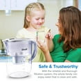 thumbnail image 3 of Levoit LV110WP Water Filter Pitcher for Tap and Drinking Water with 1 Standard Filter, Lasts 2 Months, 10 Cups Capacity, BPA Free, White, 3 of 9