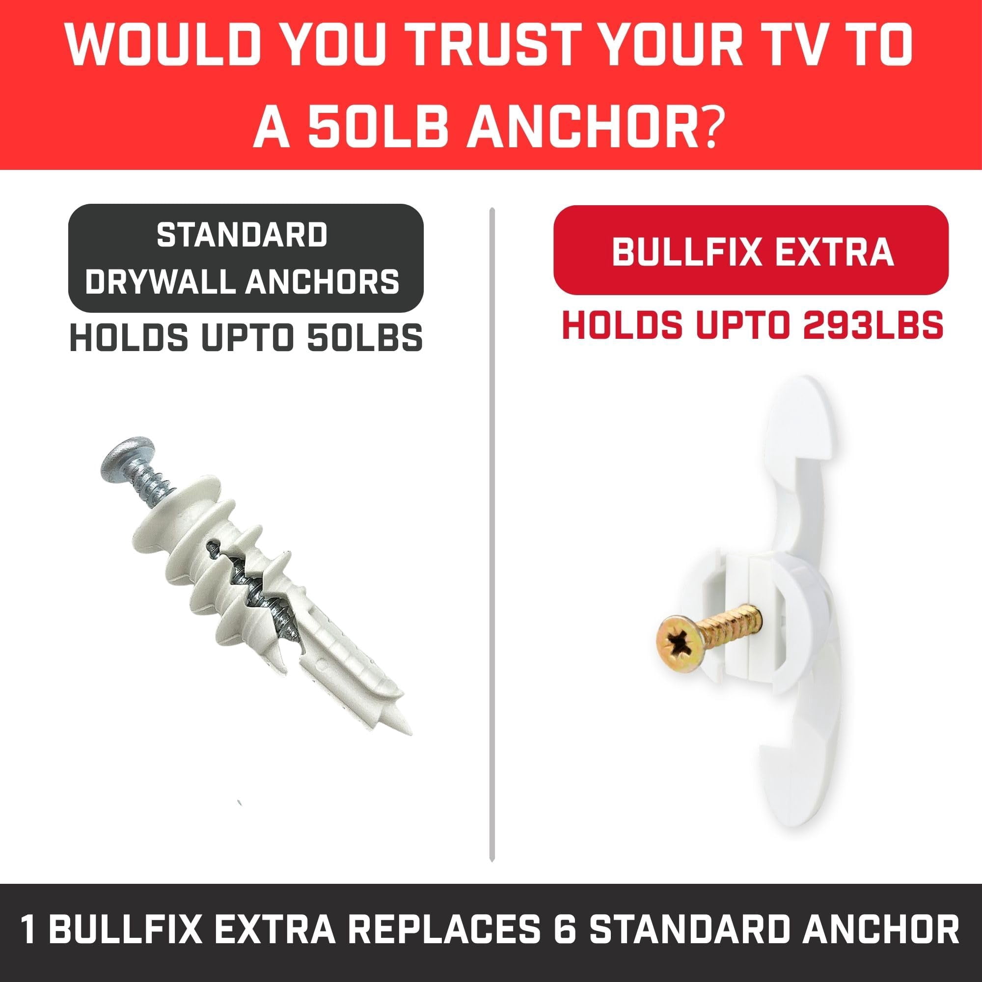 Bullfix Extra Drywall Anchors, Holds up to 293lbs, Hollow Wall Anchors & 13 to 16 inch Drill Bit, Steel, 24 pack