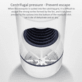 thumbnail image 5 of Ventilador circulador de aire compacto Zhivalor CPB-YY38-2, 5 of 5