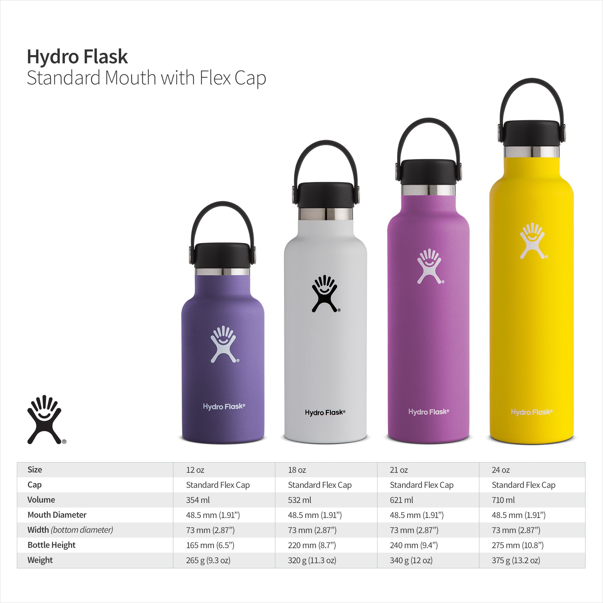 Hydro Flask 24 oz Standard Mouth w/Standard Flex Lid - 1513024101