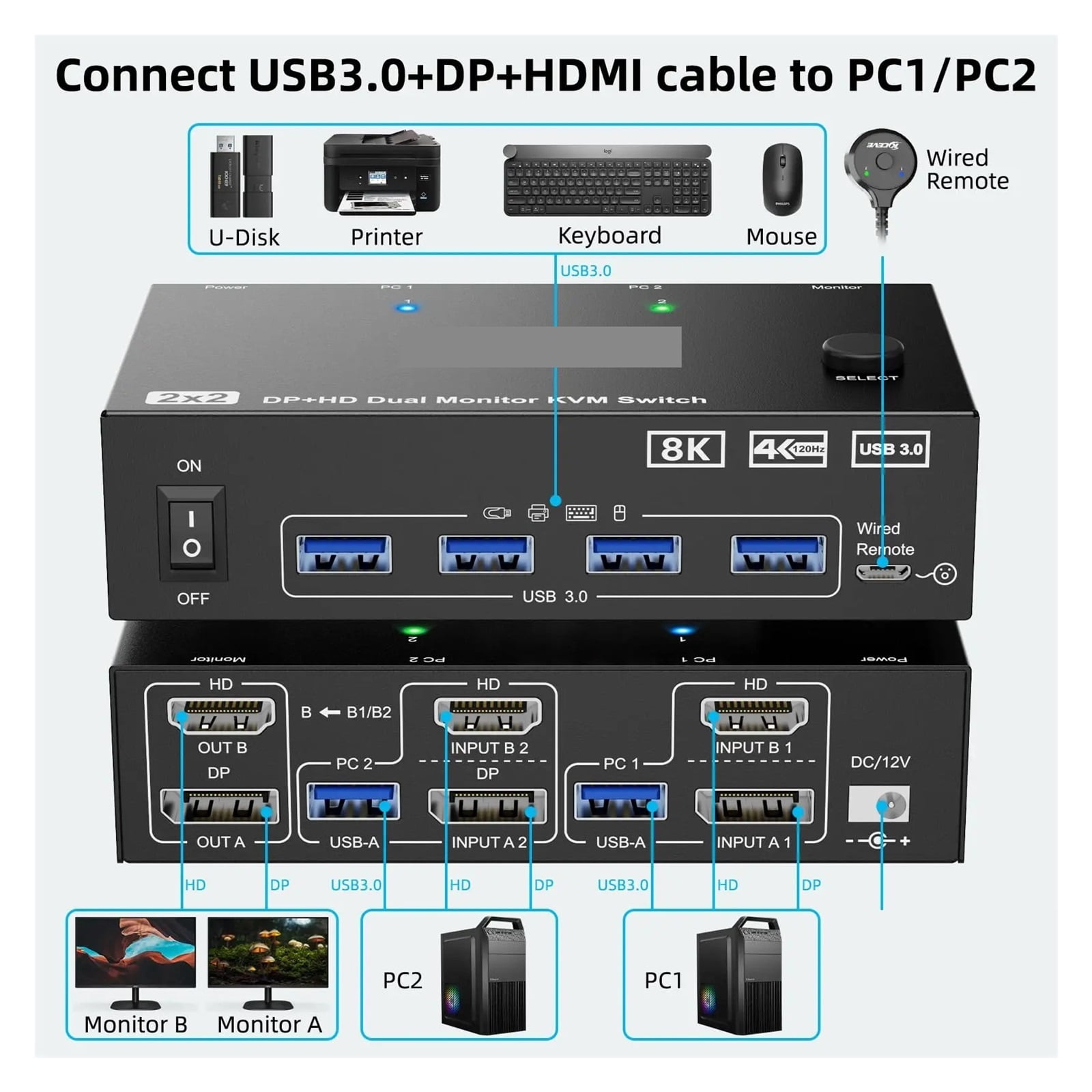 Dual Monitor KVM Switch 2 Port, 8K@60Hz 4K@144Hz +DP USB 3.0 Switch Extended Display 2 Monitors 2 Computers