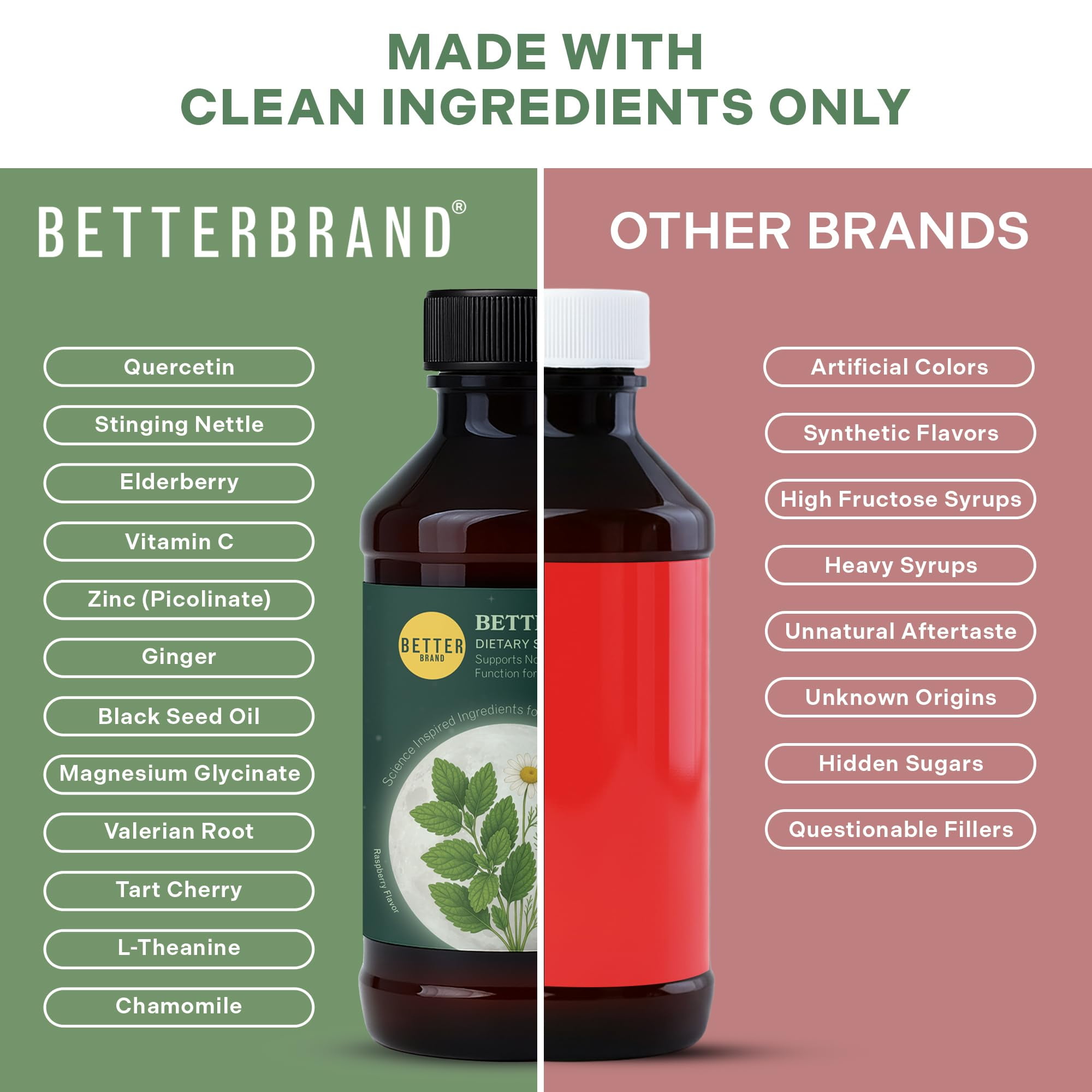 Betterbrand BetterPM Nighttime Wellness Syrup – Natural Sleep, Calm & Immune Support with Elderberry, Magnesium Glycinate, Valerian, Tart Cherry, L-Theanine & Chamomile