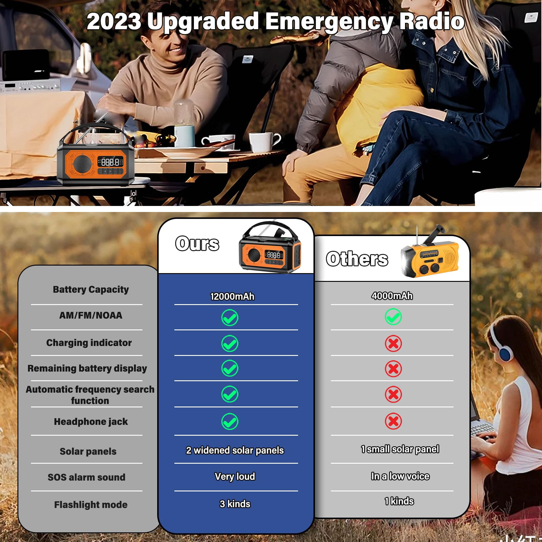 KOGYAS Emergency Weather Radio, 12000mAh Hand Crank Radio,Portable AM/FM/NOAA Radio with 2 Solar Panels,Multi-Function Solar Radio with Flashlight Reading Lamp SOS,Compass,Power Bank(Orange)