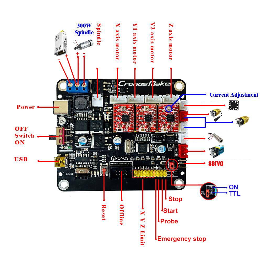 cnc usb controller connecting controller to drivers