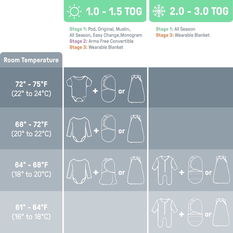 Ingenuity SwaddleMe Compression Baby Swaddle Pod, 0-2 Months photo 6