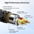 thumbnail image 4 of Cable XANHAM XLR macho a conector macho de 3,5 mm (1/8), 2 m TRS, 4 of 6