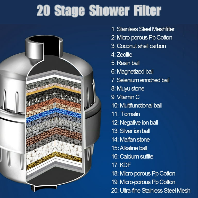  Shower Head Filter for Hard Water- 20 Stage Shower