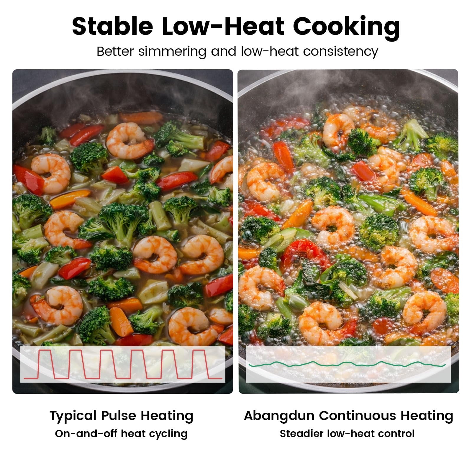 Abangdun 1700W 85V~120V Induction Cooktop Wok Burner 2026 New 1.97″ Deep Concave Curved Surface 16 level Power& Temp Ctrl Electric Stove Hot Plate Commercial Countertop Burner for Cooking Portable