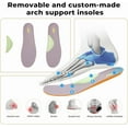 thumbnail image 5 of JOYFON Arch Support Womens Walking Shoes Orthotic Athletic Sneakers for Plantar Fasciitis Foot Pain Relief Tennis Shoes PinkPurple Size 8.5, 5 of 7